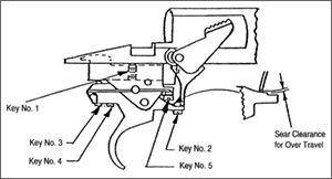 Stevens Model 200 Rifle