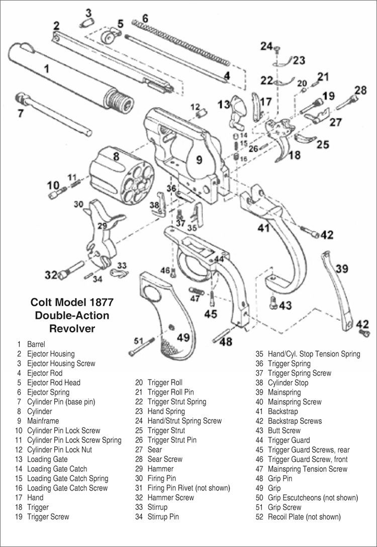Colt’s Model 1877 Double-Action Revolvers