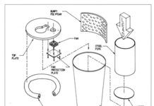 Manufacturing an In-Shop Shooting Drum
