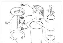 Manufacturing an In-Shop Shooting Drum