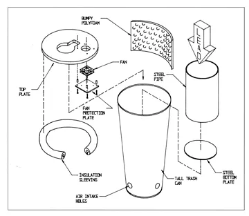 Manufacturing an In-Shop Shooting Drum