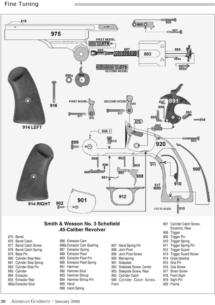 Smith & Wesson .45 Model No. 3 Schofield Revolvers