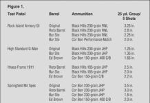 Fitted vs. Drop-In M1911 Barrels