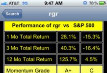 Investment Guru Touts Ruger Stock