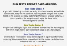 Wants Full-Grade Markdowns