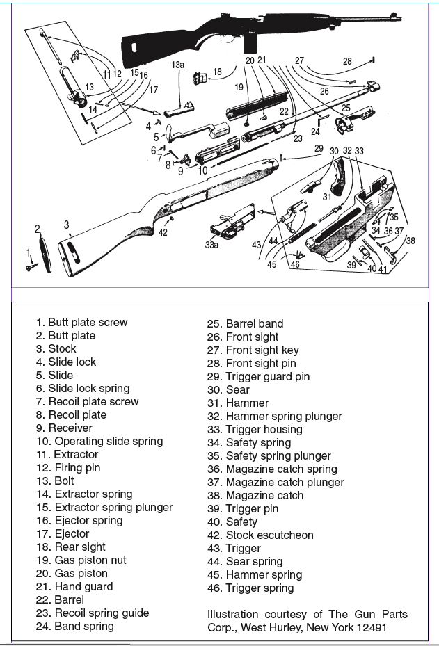 Making The M1 Carbine Work Again