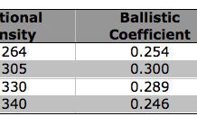 Stop Trophies in Their Tracks With Nosler Solids