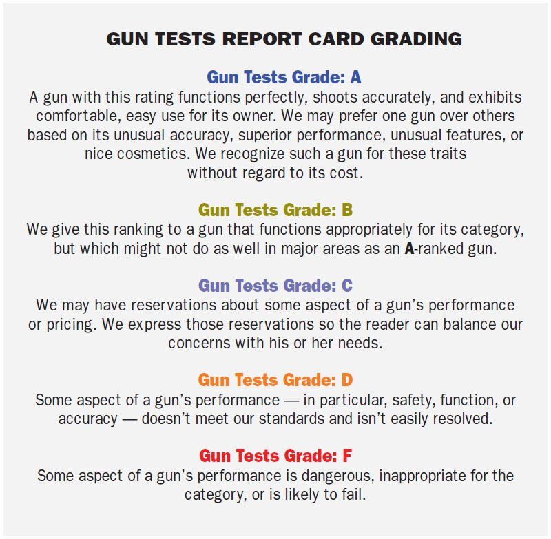Gun Tests report card grading