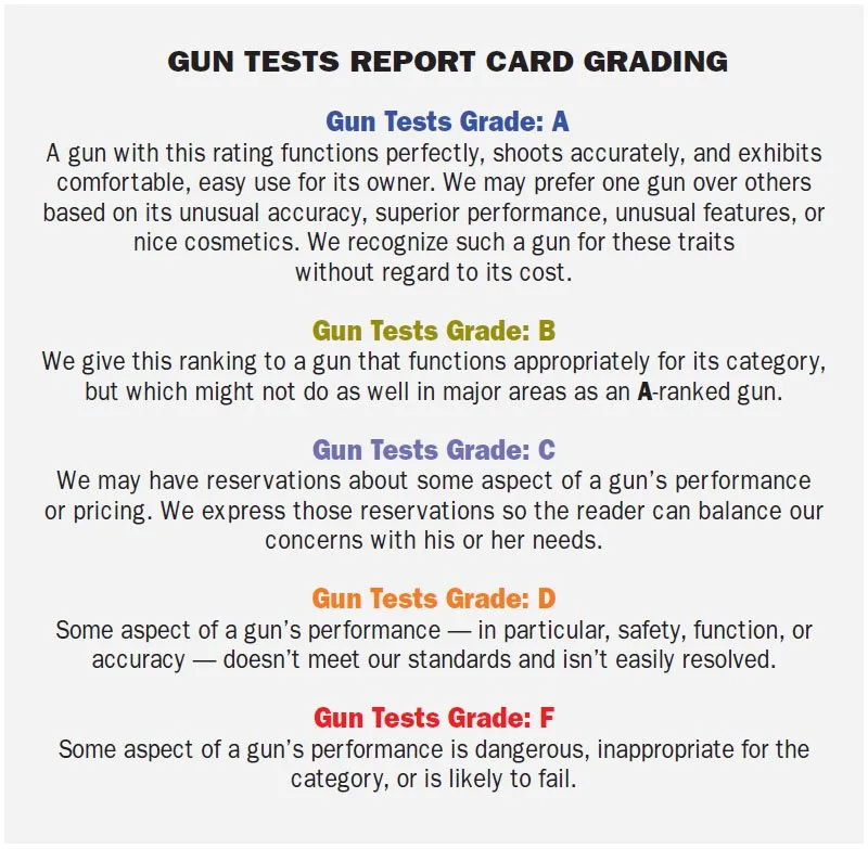 Gun Tests report card grading