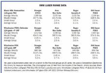 Four New 9mm Pistols from Stoeger, Arex, Ruger, and SIG